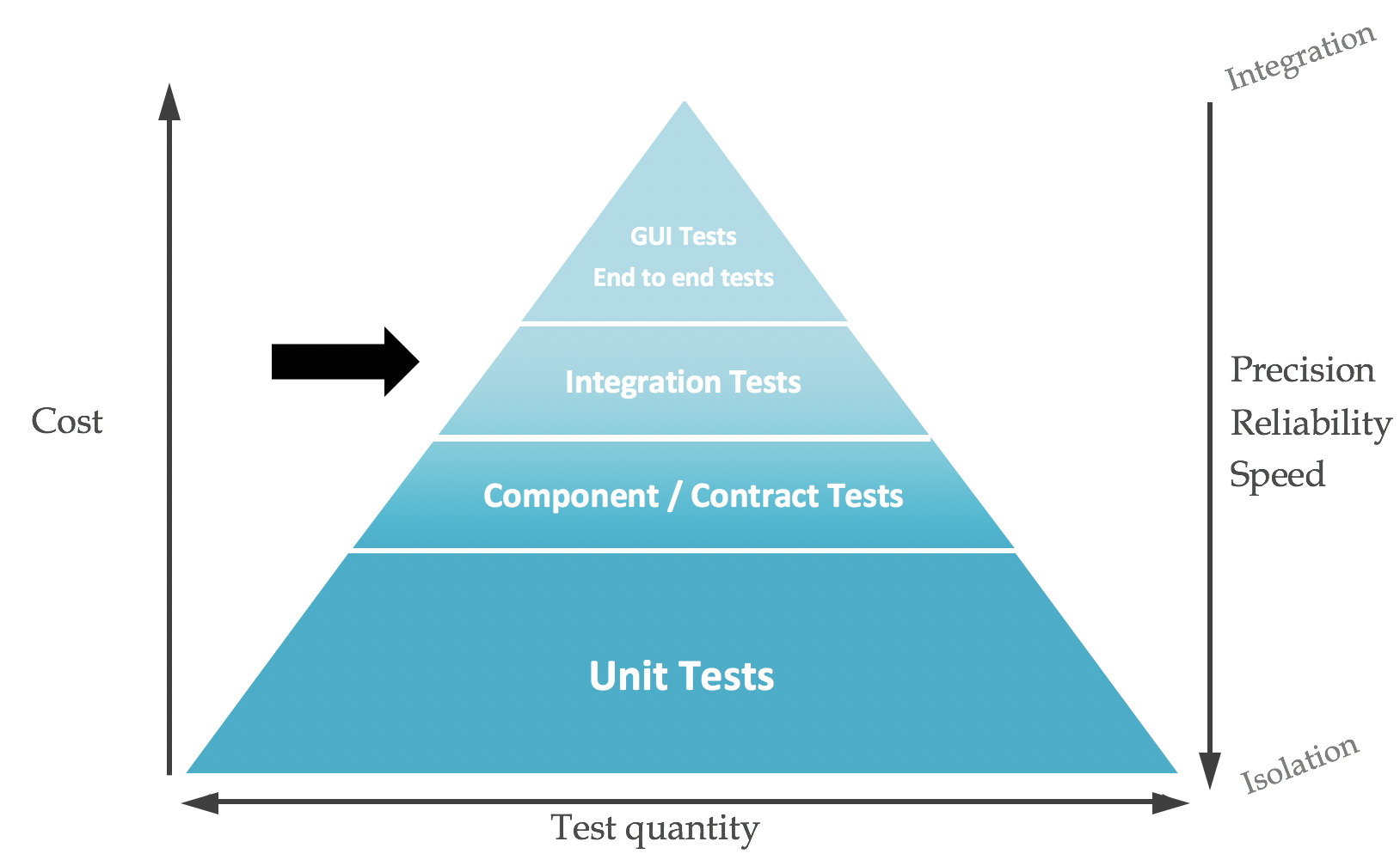 Tests TradeOff